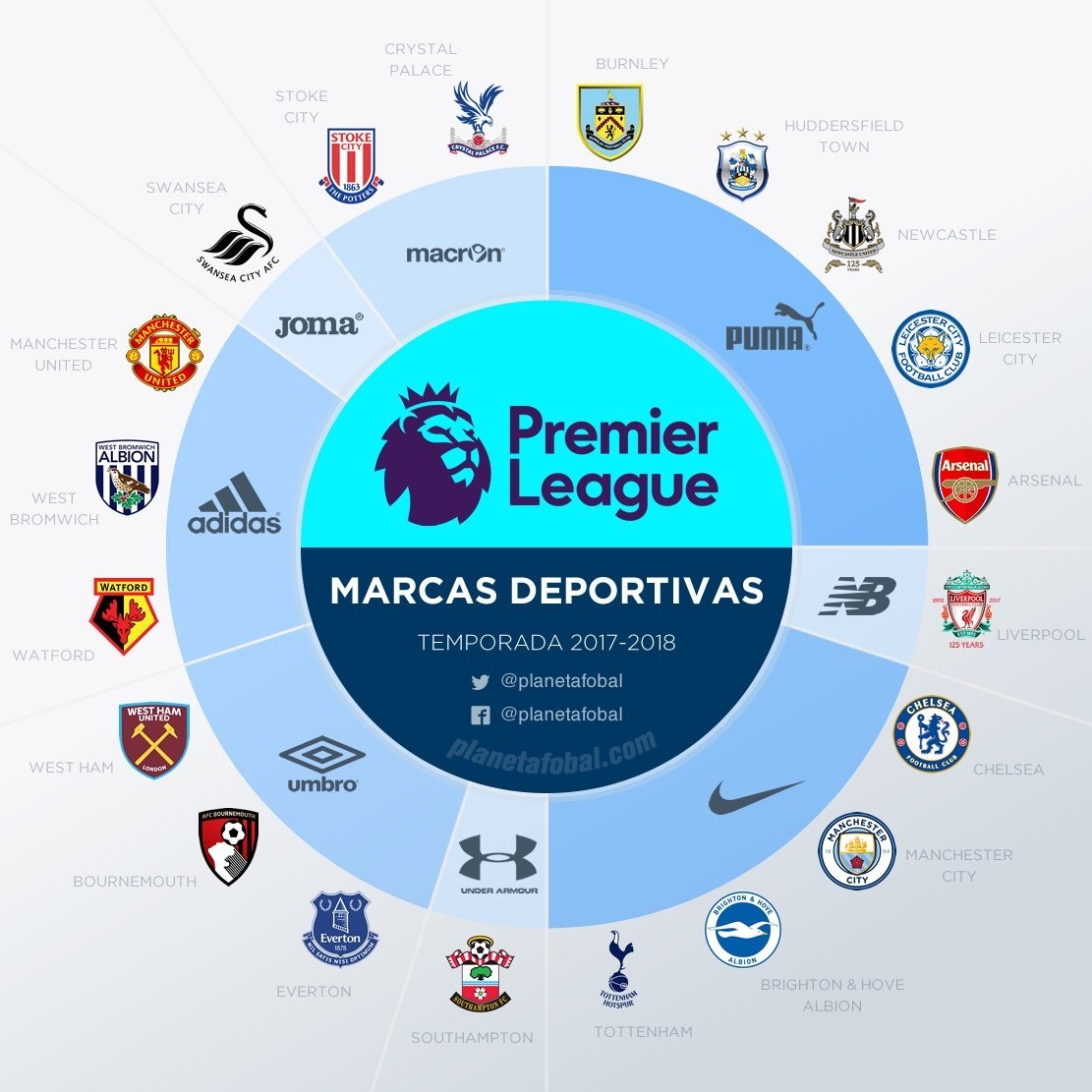 瑞士4-1瑞典距离世界杯仅差一分，扎卡点射，恩多耶传射